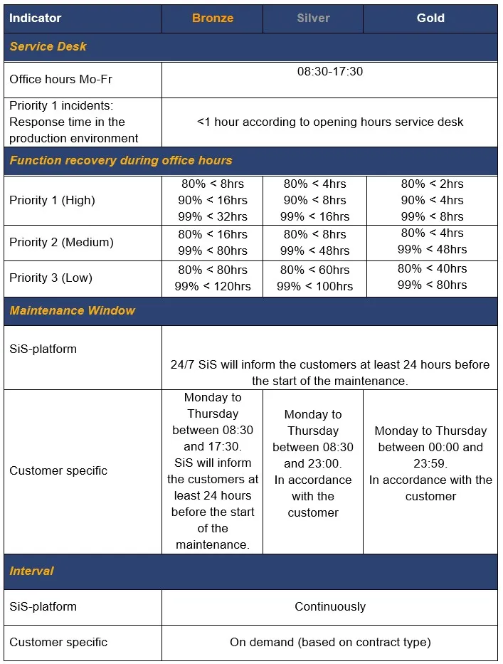 SLA-overview-application-management-levels